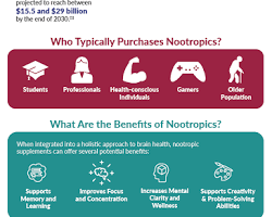 Nootropic Stacks