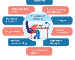 Brain Fog