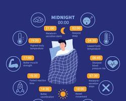 Sleep Optimization