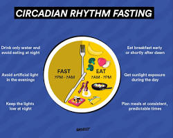 Intermittent Fasting